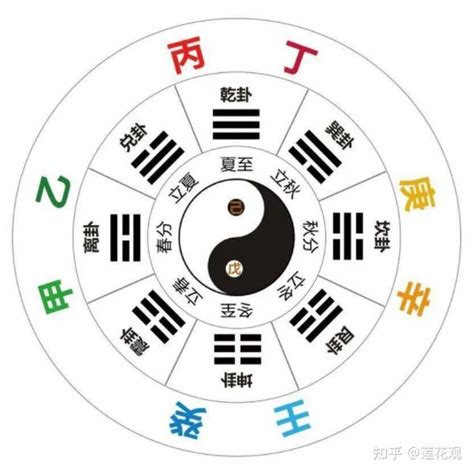 己土乙木|八字十天干详解——己土